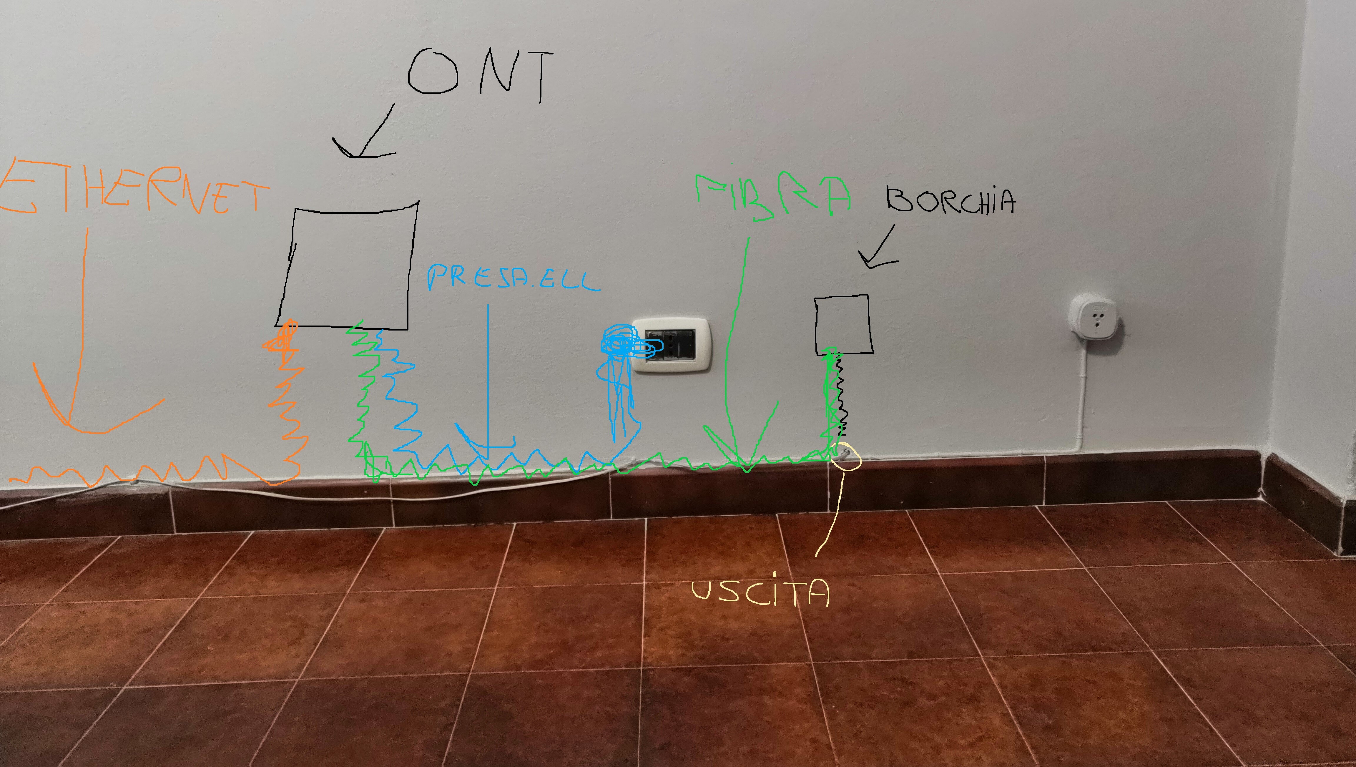 Ottimizzare/Gestire l'installazione fibra - FibraClick Forum