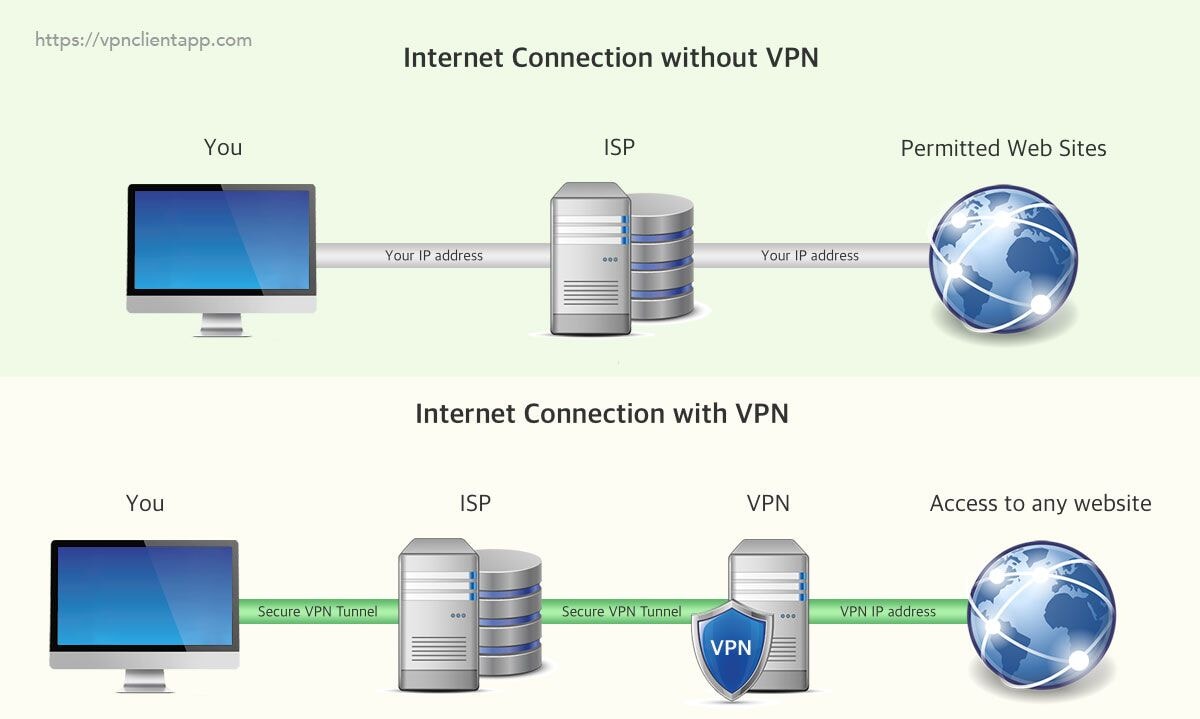 Network internet access. VPN scheme. VPN хакер. Веб впн. Расширители впн.