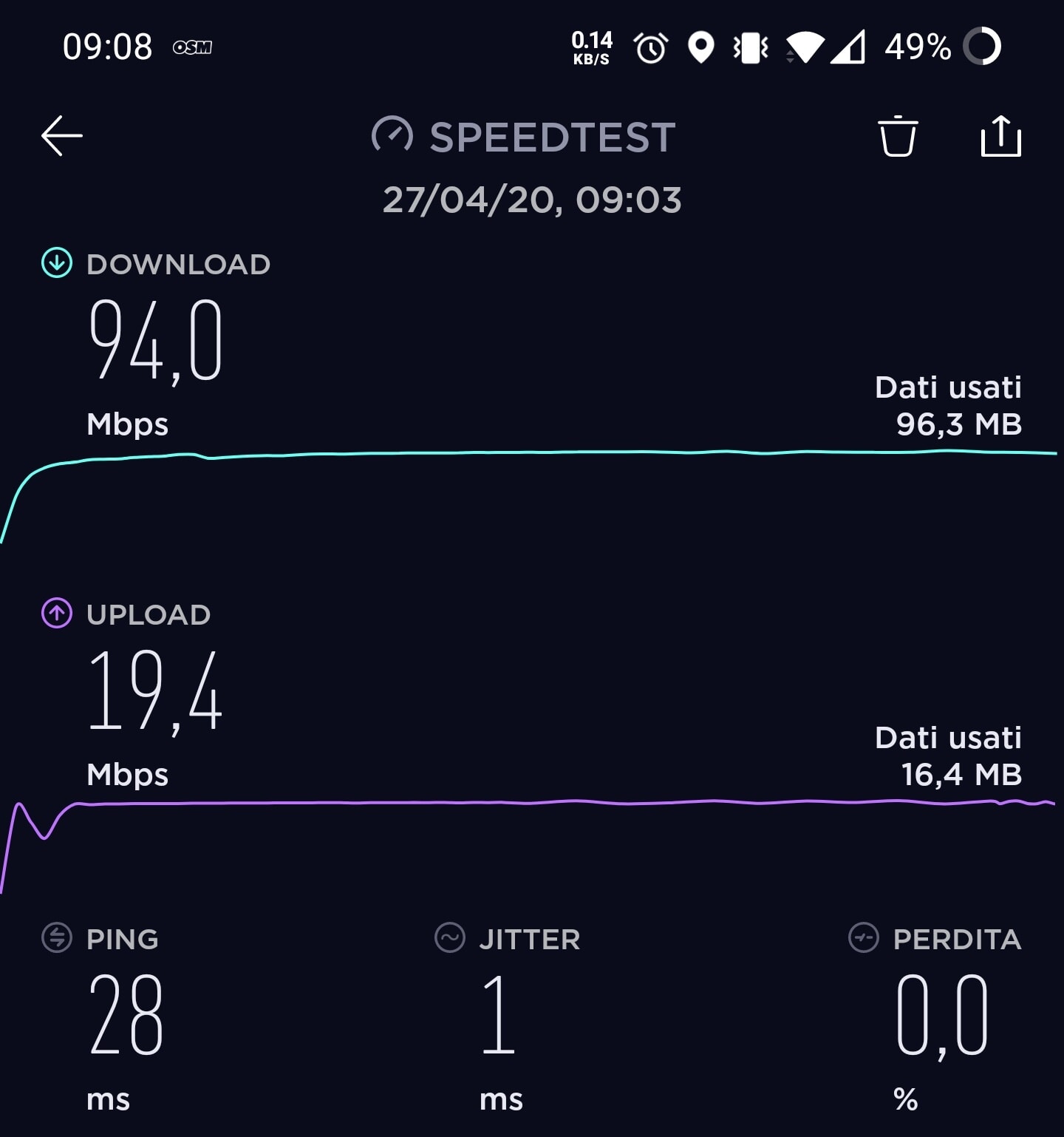 Passare Da Vodafone A Ho Con Lo Stesso Numero
