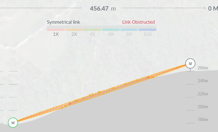 Connessione Fibra Ottica - Sistel Networking