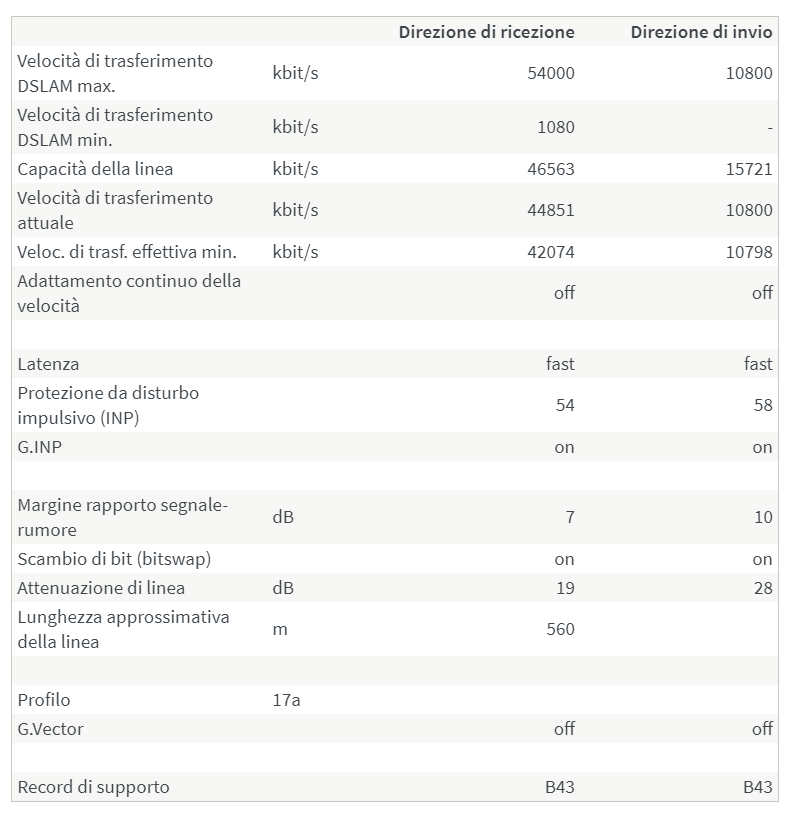 Modem Tim Si Disconnette Di Continuo
