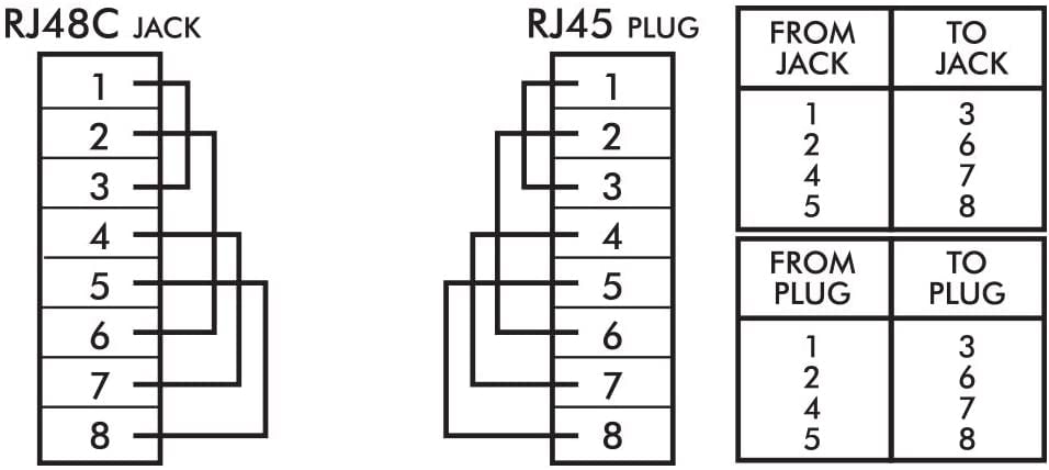 rj45 Gigabit Ethernet loopback, rj45 Fast Ethernet loopback,  scheme schema.