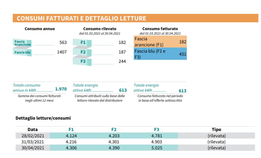 Costo energia elettrica - FibraClick Forum