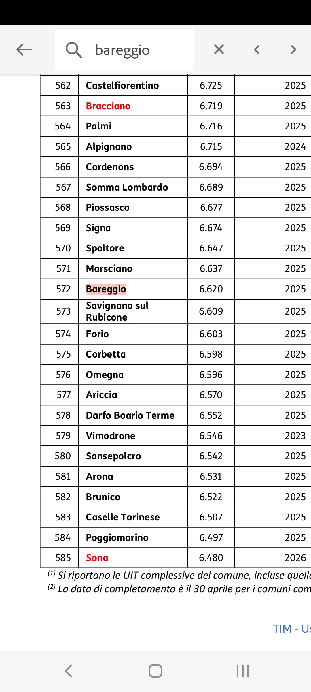 Fibercop Bareggio (Mi) - FibraClick Forum