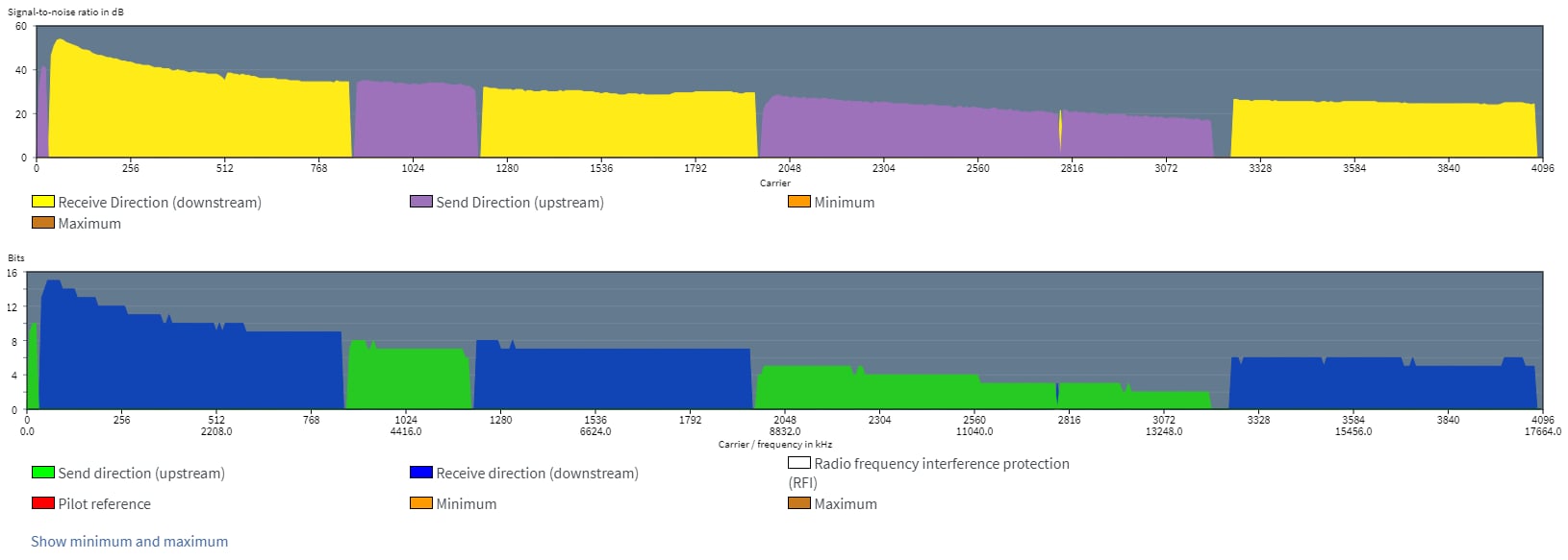 Aiuto crimpaggio cavo ethernet - FibraClick Forum