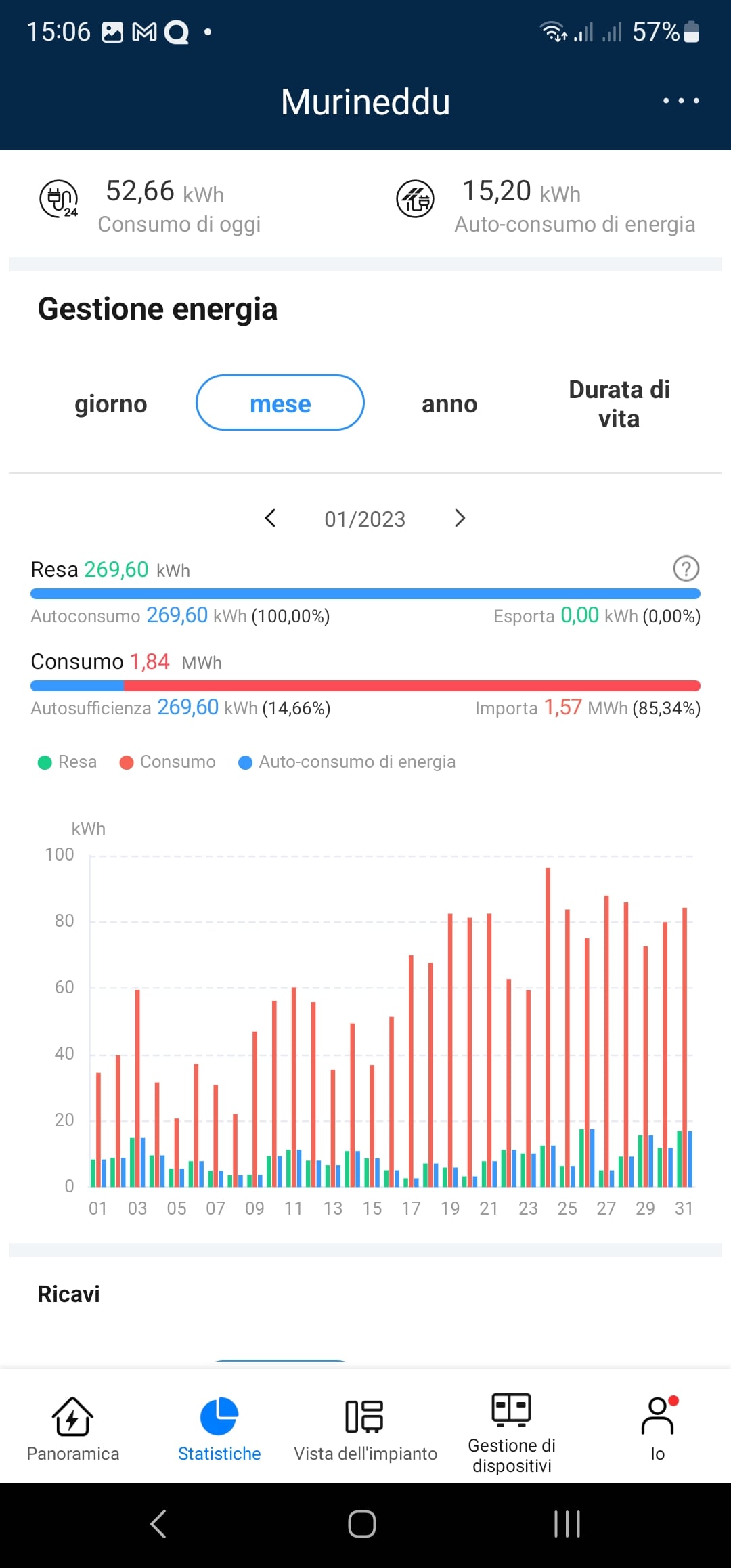 Bolletta Luce e GAS: Cosa scelgo? - FibraClick Forum