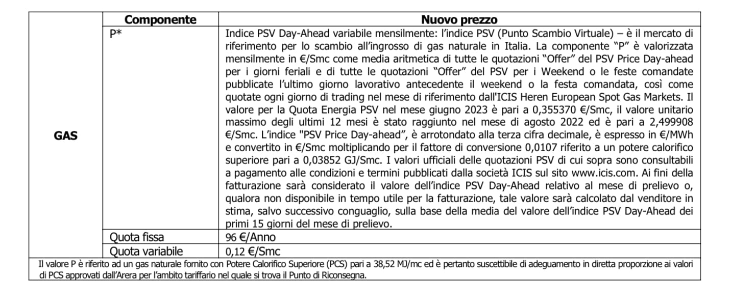 Contatore Enel non si alza più - FibraClick Forum