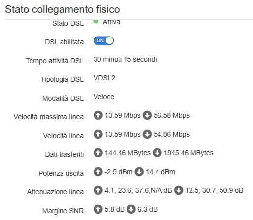 Upload crollato in una serata - FibraClick Forum