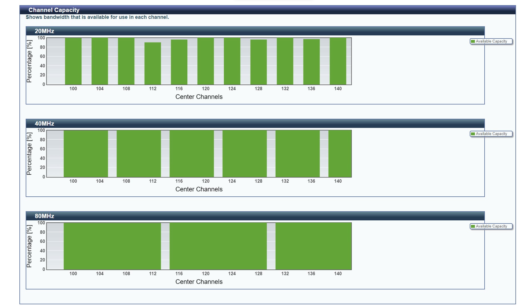 Configurazione Iliadbox con asus aimesh - FibraClick Forum