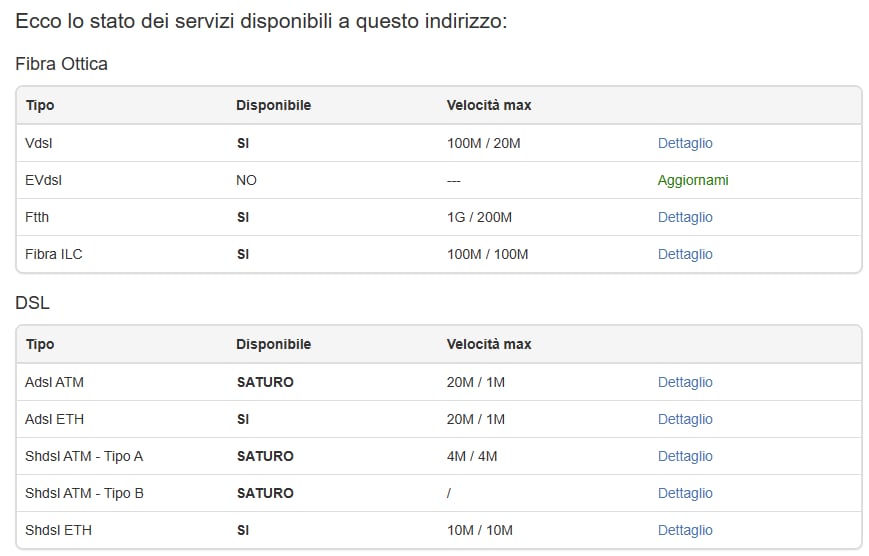 Progettazione Rete Lan in vista FTTC e potenziali interferenze - FibraClick  Forum