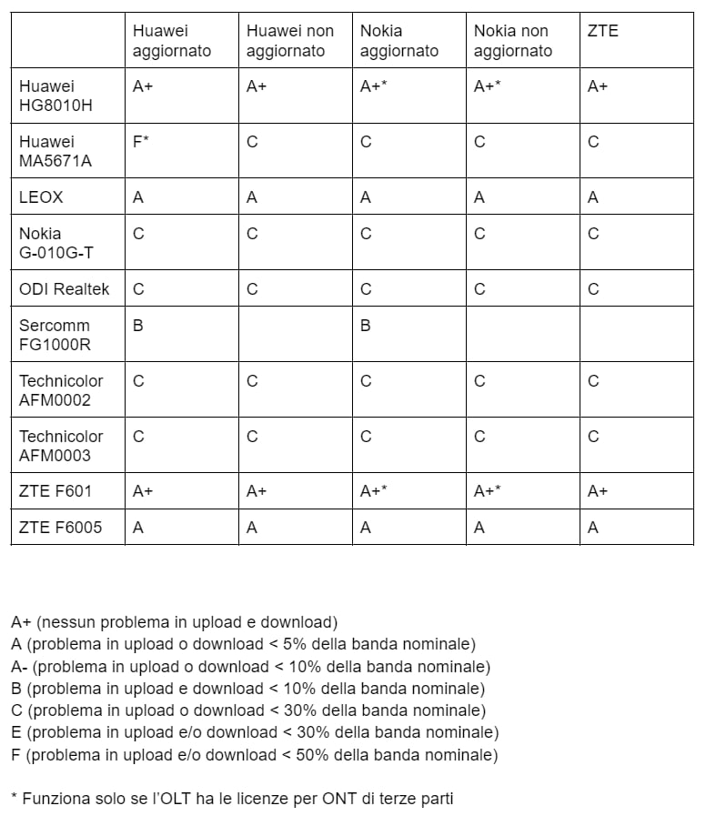 Fibra Dimensione_configurazione modem TIM smart - FibraClick Forum