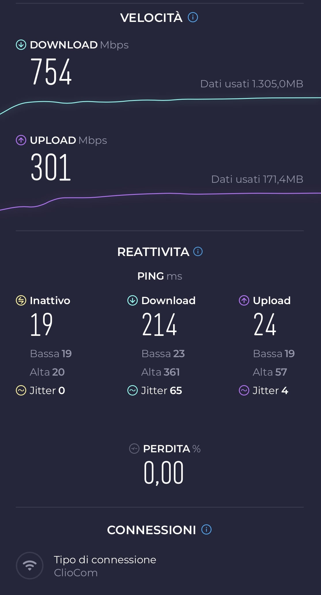 Progettazione Rete Lan in vista FTTC e potenziali interferenze - FibraClick  Forum