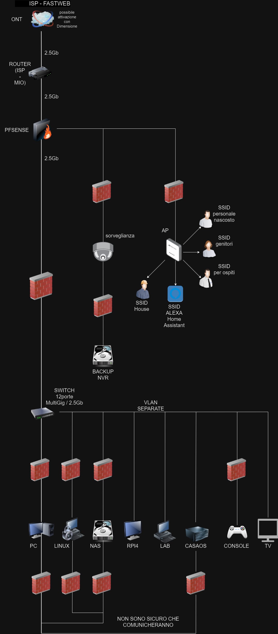 Problema collegamento ethernet - FibraClick Forum