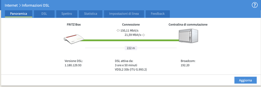 Valutazione Fttc Tim Con Fritz Appena Installato Pagina