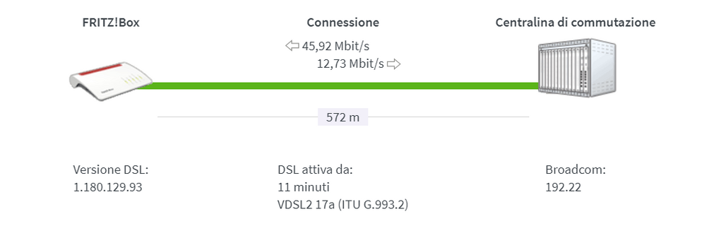 Modem Tim Si Disconnette Di Continuo