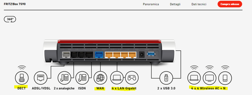 Perché Il Router Del Telefono Non Funziona