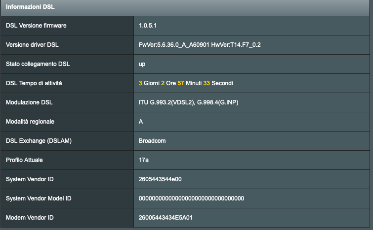 Valori Ottimali Di Download E Upload Fibra