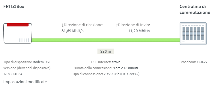 Cade La Linea Durante Le Conversazioni