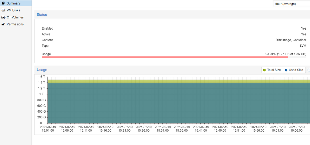 HD 1 5 Tb Pieno Ubuntu Proxmox FibraClick Forum