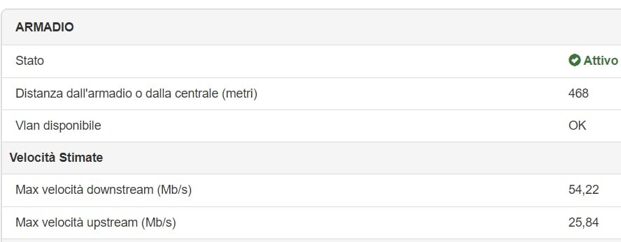 Con Vodafone Non Vedo Le Telecamere