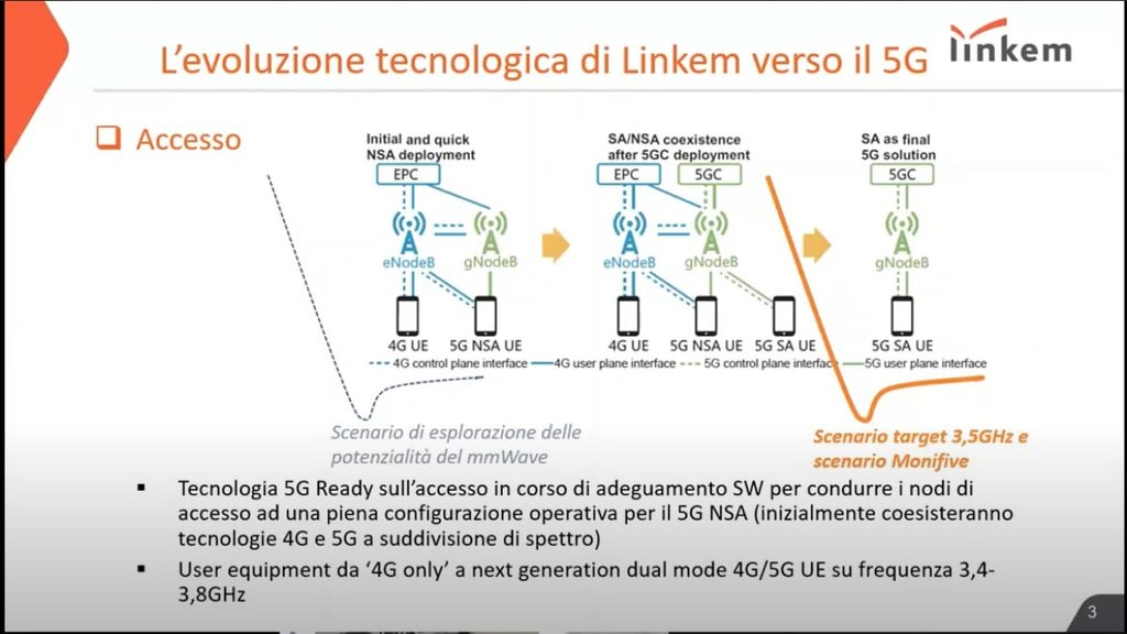 Linkem Primo Operatore italiano 5G Stand Alone