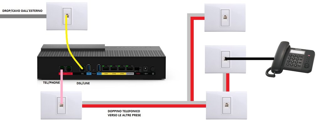 TIM FTTH + telefoni analogici - FibraClick Forum