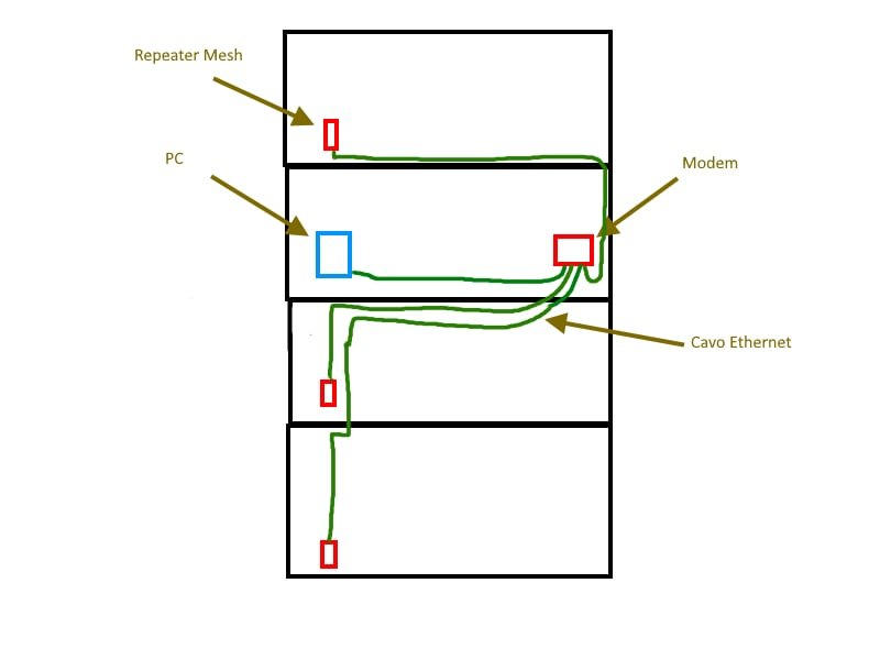 Problema collegamento ethernet - FibraClick Forum