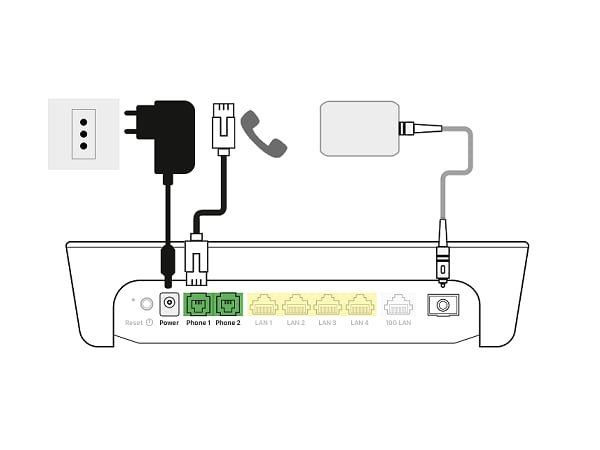 Chiarimenti Tim Ftth Gbit Modem Sagemcom Ont Gb Fibraclick