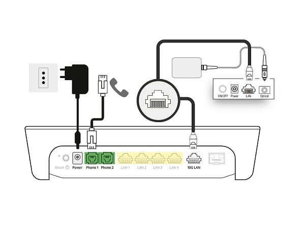 Chiarimenti Tim Ftth Gbit Modem Sagemcom Ont Gb Fibraclick