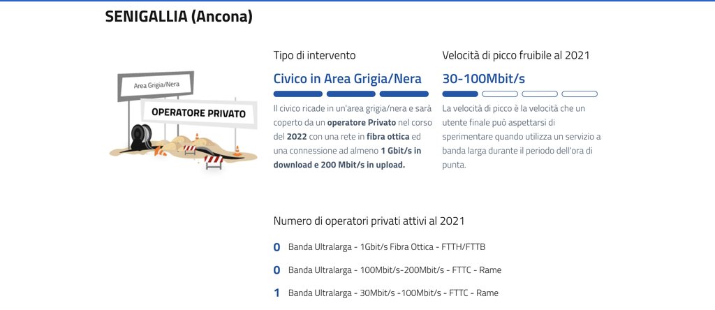 ONT superfluo con fibra iliad? - FibraClick Forum